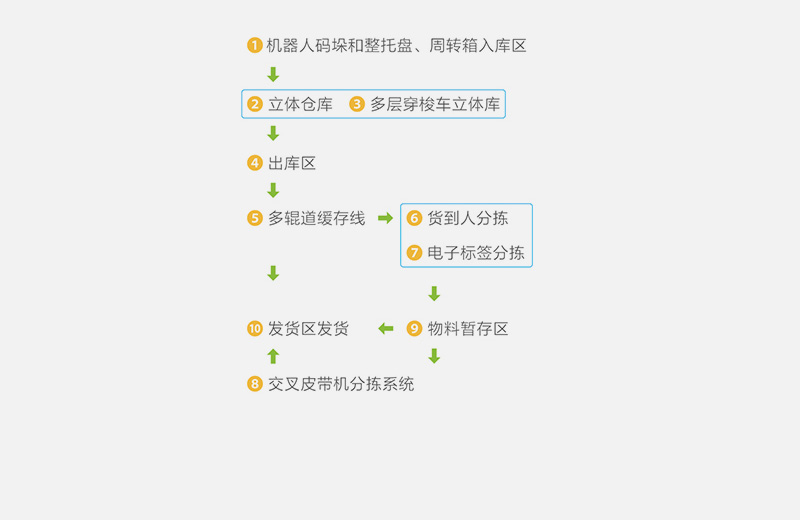 中药（植物）提取自动化整线尊龙凯时·中国官方网站的解决方案